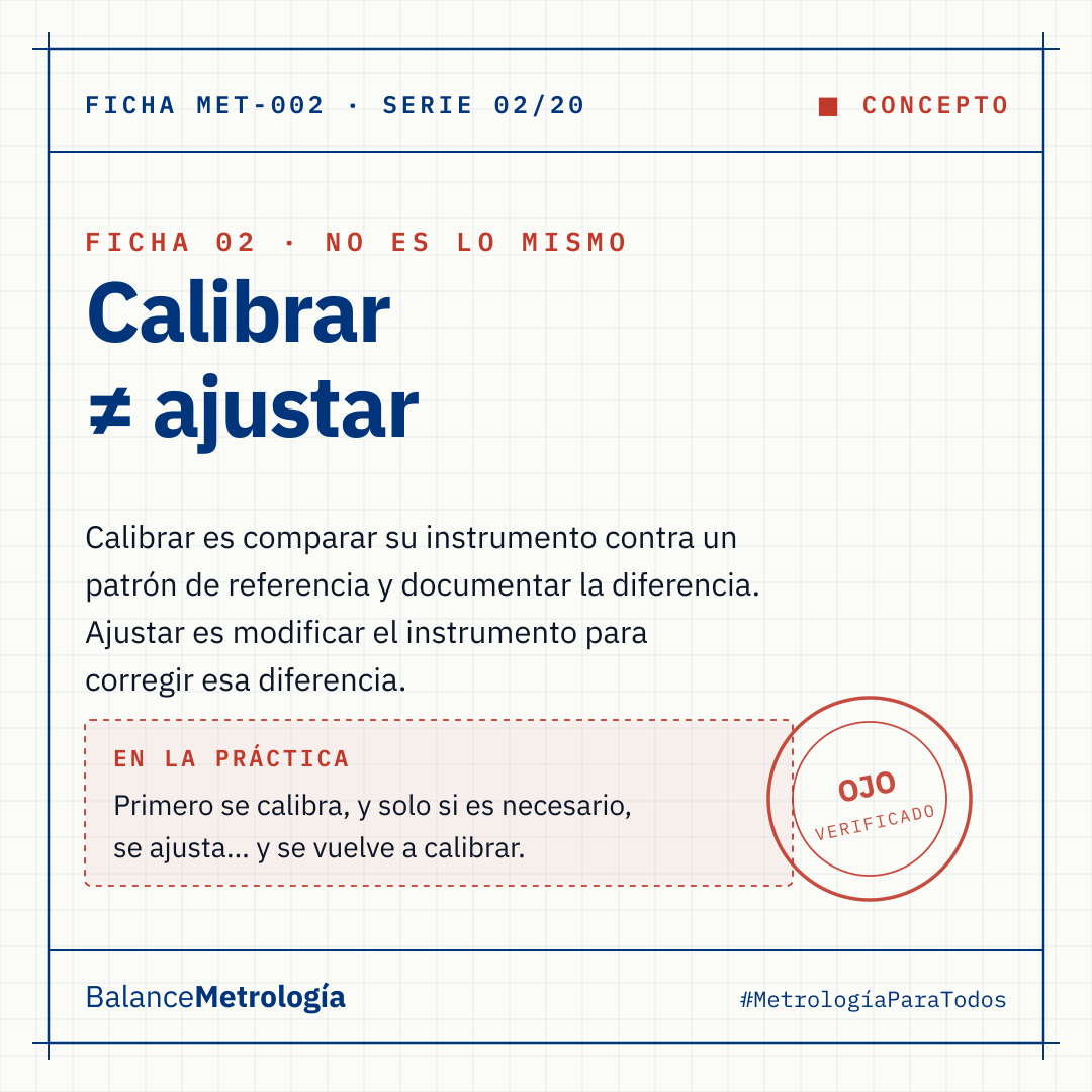 Calibrar no es ajustar: la confusión que puede costarle una no conformidad