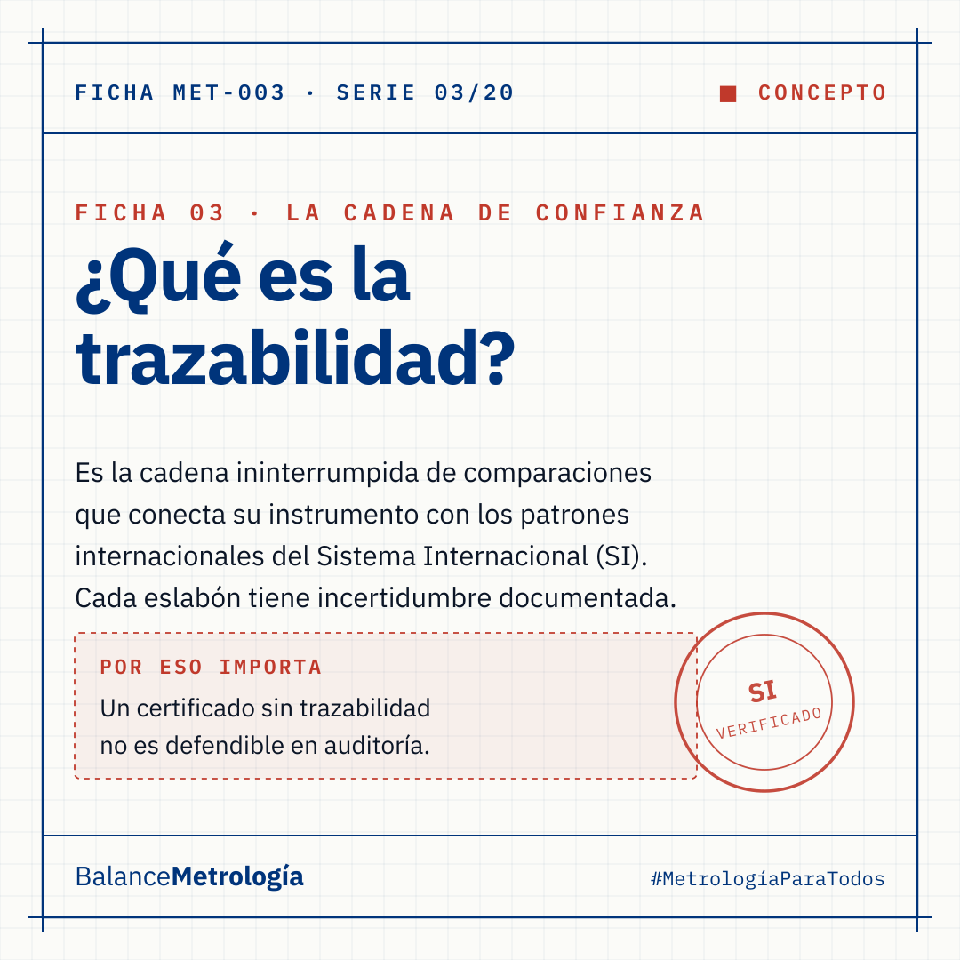 Trazabilidad metrológica: la cadena invisible que respalda cada certificado