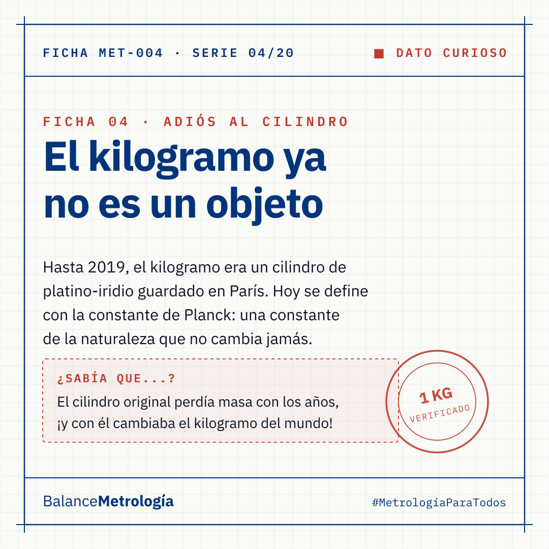 El kilogramo ya no es un objeto: así cambió su definición en 2019