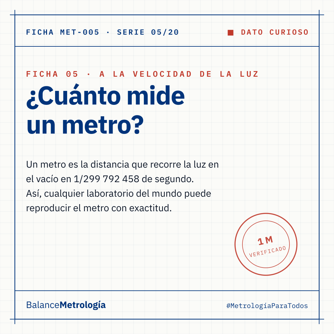 ¿Quién decide cuánto mide un metro? La respuesta es la luz