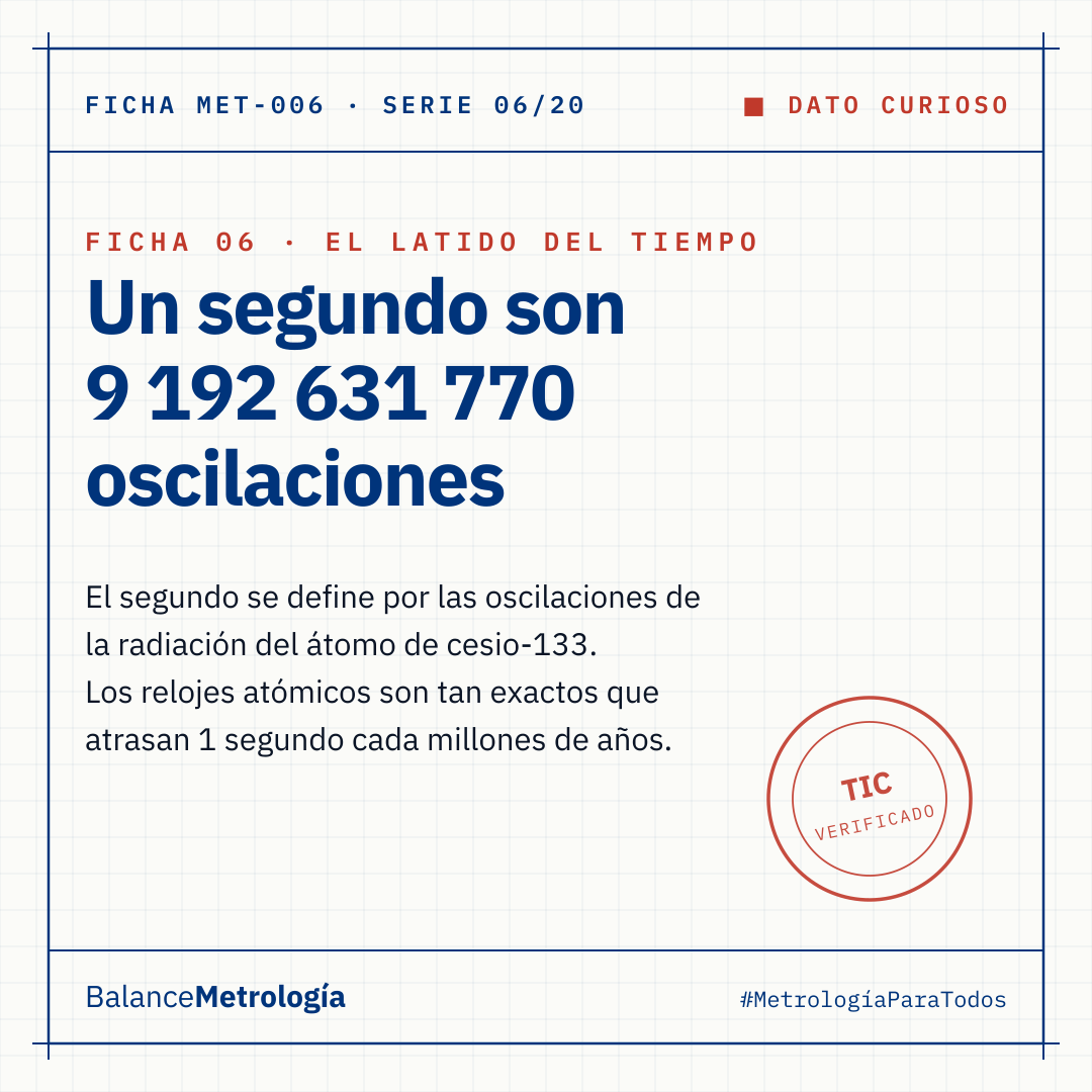 El segundo tiene 9.192.631.770 "latidos": así lo define la física