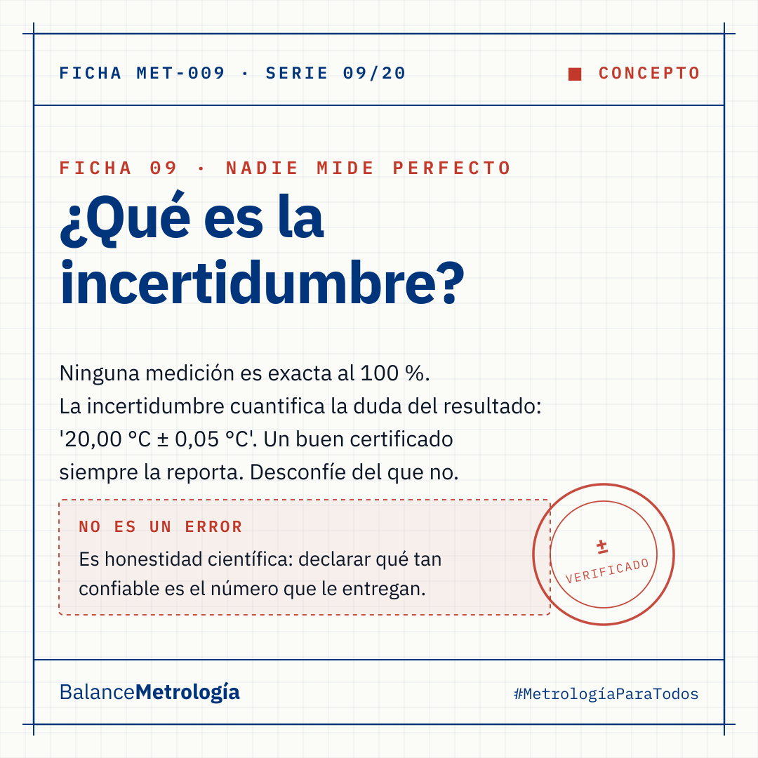 La incertidumbre de medición: por qué el "±" de su certificado es honestidad, no error