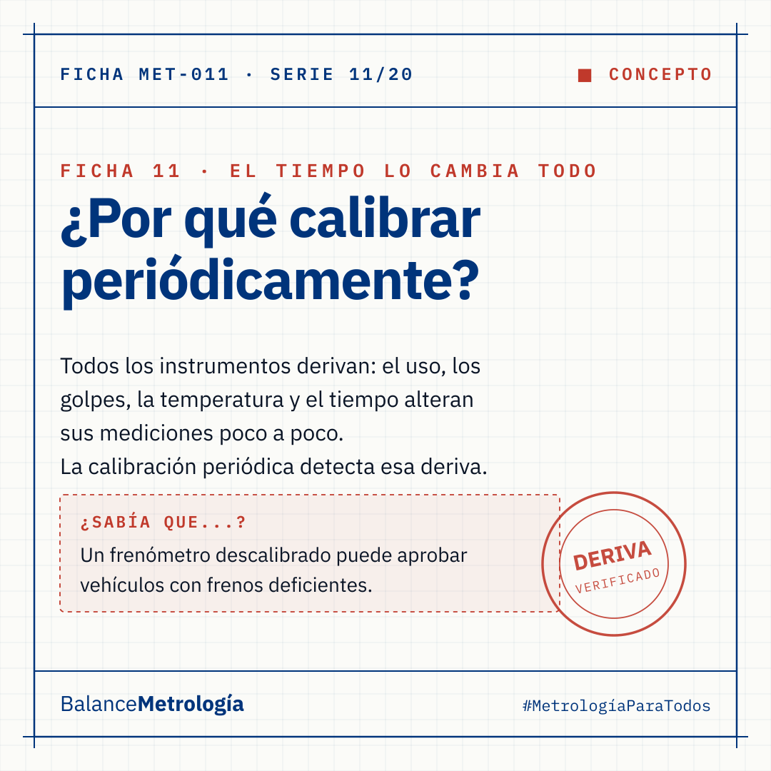 ¿Por qué hay que calibrar un instrumento aunque nadie lo haya tocado?