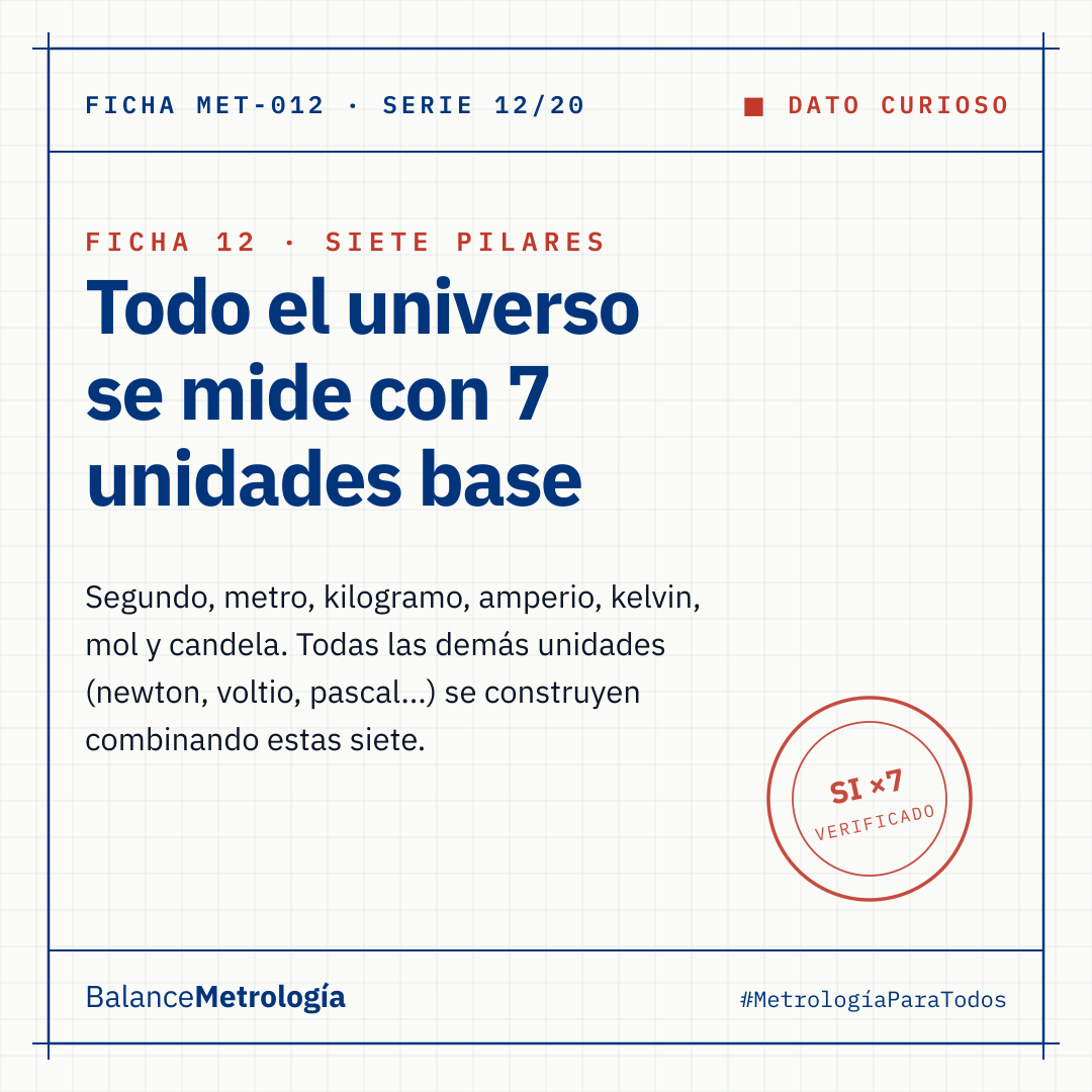 Las 7 unidades que miden todo el universo conocido