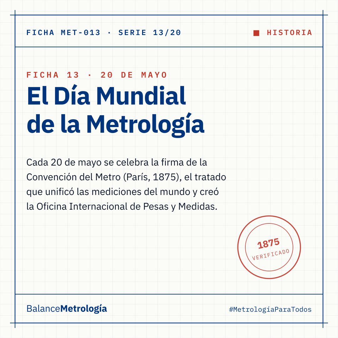 20 de mayo: por qué es el Día Mundial de la Metrología