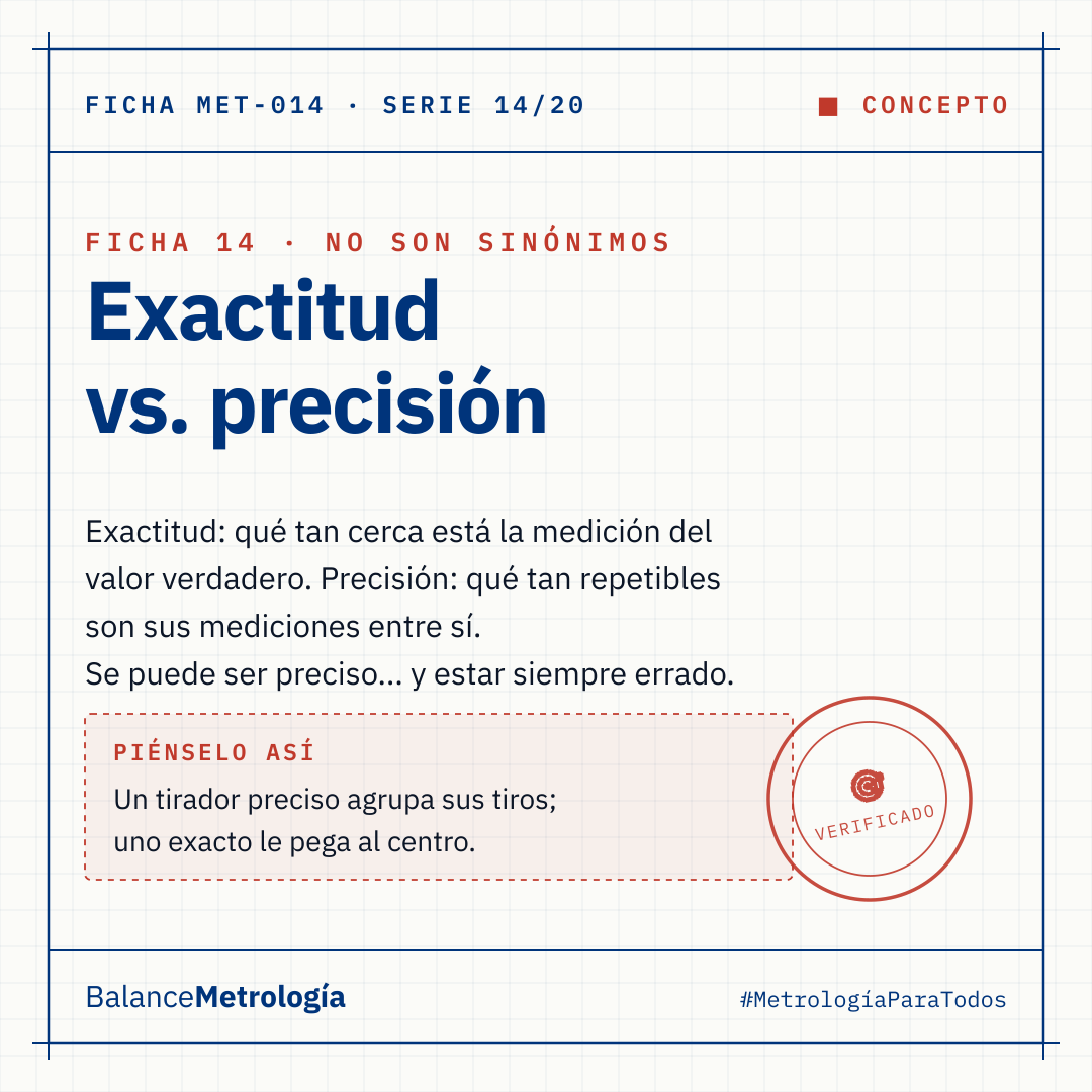 Exactitud y precisión no son lo mismo: la diferencia que todo laboratorio debe entender