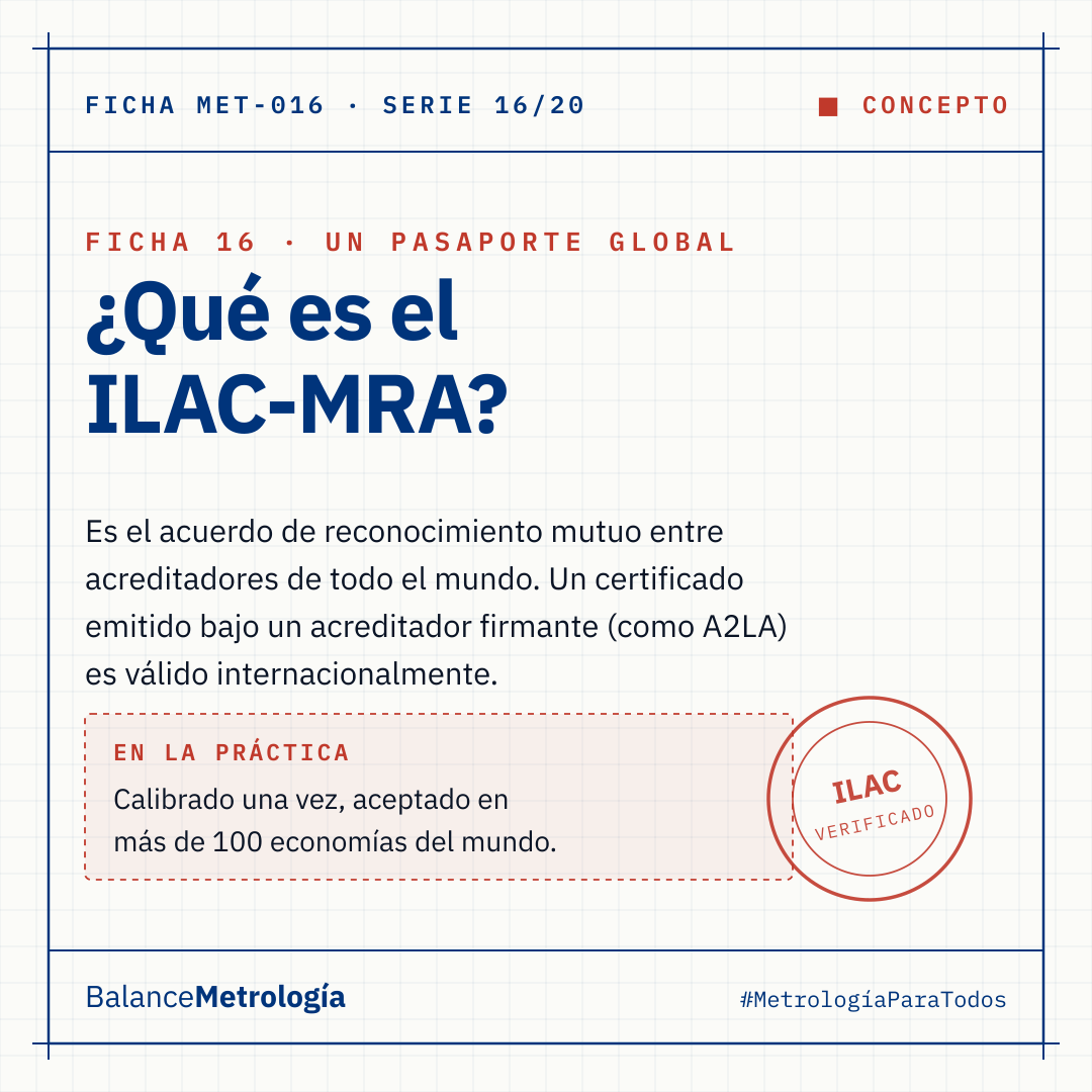 ILAC-MRA: cómo un certificado colombiano es válido en más de 100 países