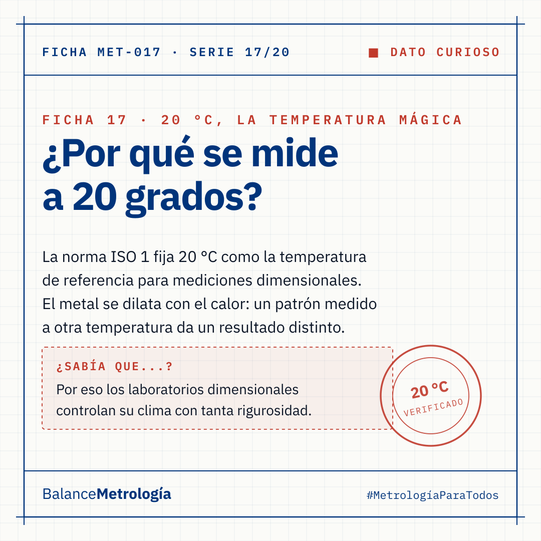 ¿Por qué los laboratorios dimensionales están obsesionados con los 20°C?